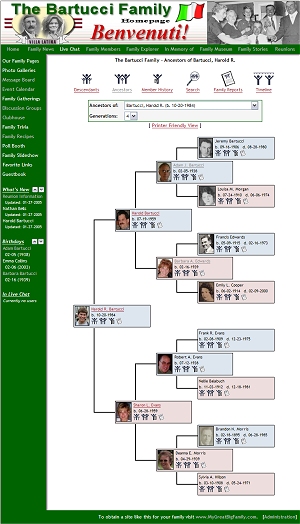 sample family tree